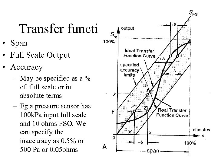 Transfer function • Span • Full Scale Output • Accuracy – May be specified