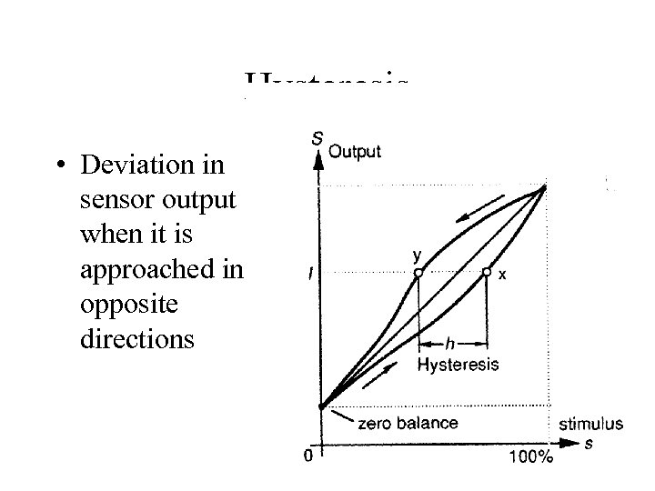Hysteresis • Deviation in sensor output when it is approached in opposite directions 