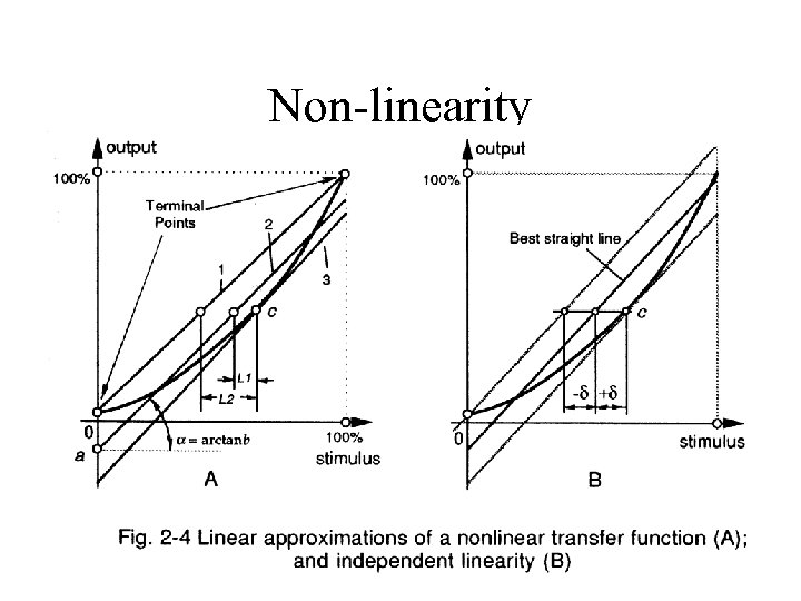 Non-linearity 