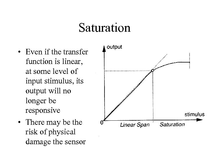 Saturation • Even if the transfer function is linear, at some level of input