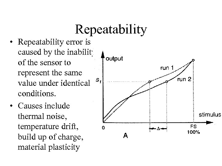 Repeatability • Repeatability error is caused by the inability of the sensor to represent