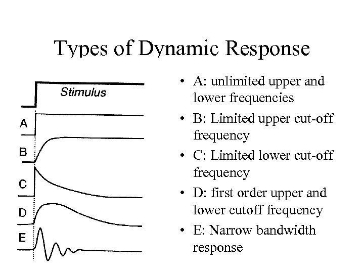 Types of Dynamic Response • A: unlimited upper and lower frequencies • B: Limited