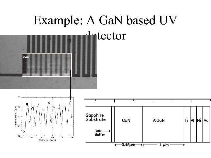 Example: A Ga. N based UV detector 5 m 