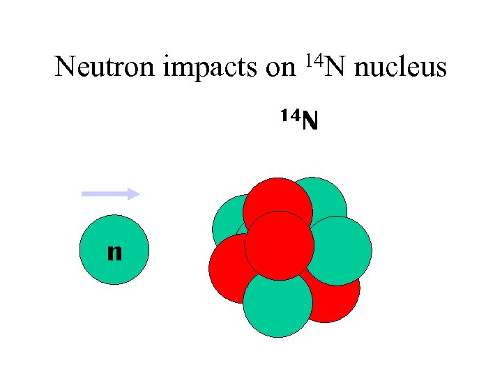 Neutron impacts on 14 N n nucleus 