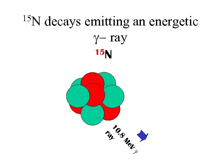 15 N decays emitting an energetic - ray 15 N V Me. 8 10