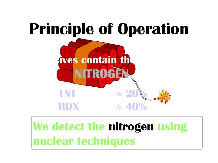 Principle of Operation • Explosives contain the element NITROGEN TNT RDX 20% 40% We