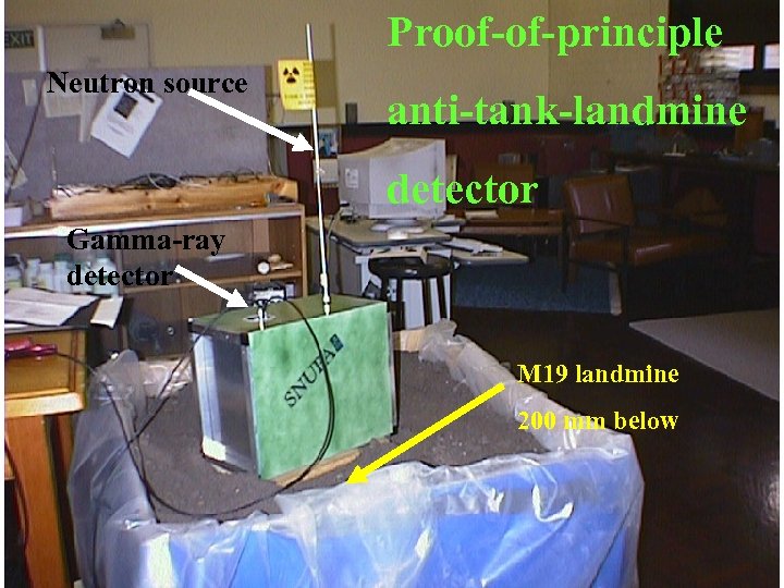 Proof-of-principle Neutron source anti-tank-landmine detector Gamma-ray detector M 19 landmine 200 mm below 