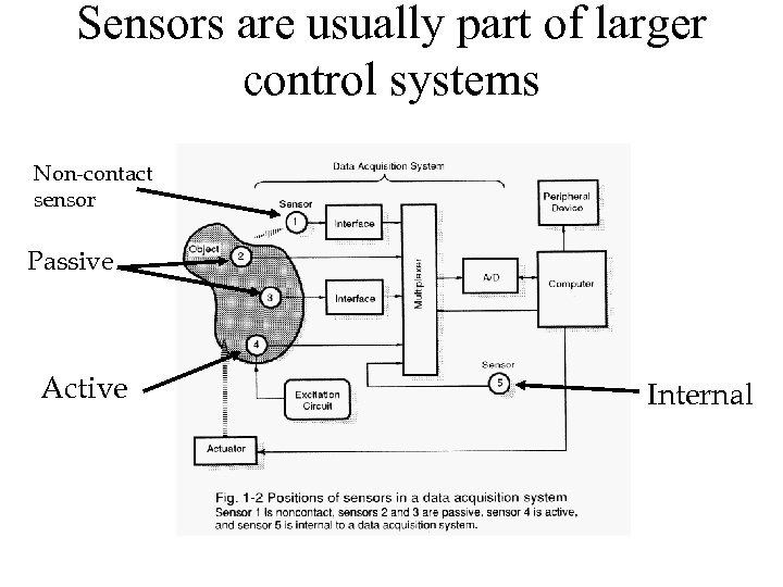 Sensors are usually part of larger control systems Non-contact sensor Passive Active Internal 