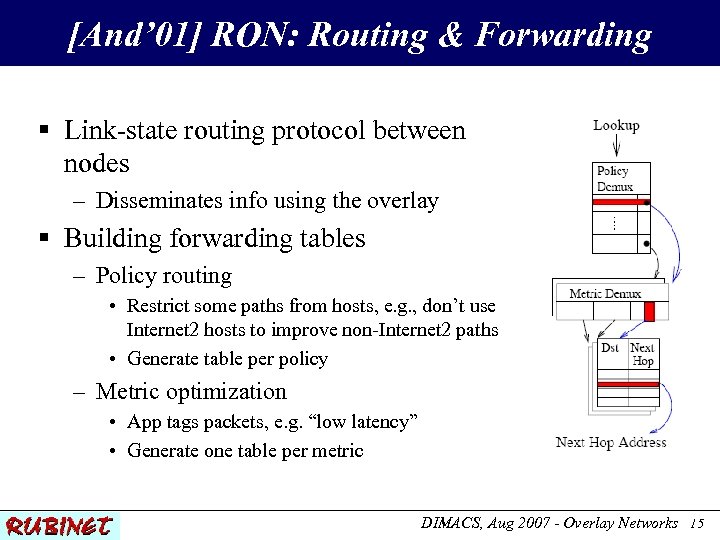 [And’ 01] RON: Routing & Forwarding § Link-state routing protocol between nodes – Disseminates