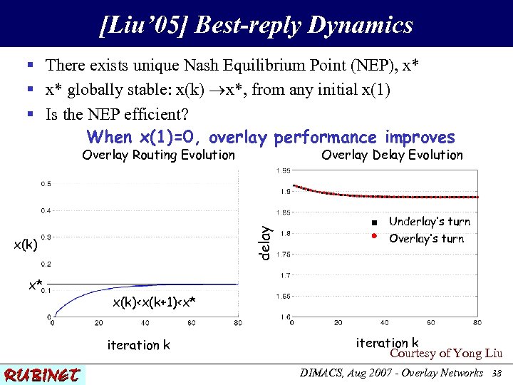 [Liu’ 05] Best-reply Dynamics § There exists unique Nash Equilibrium Point (NEP), x* §
