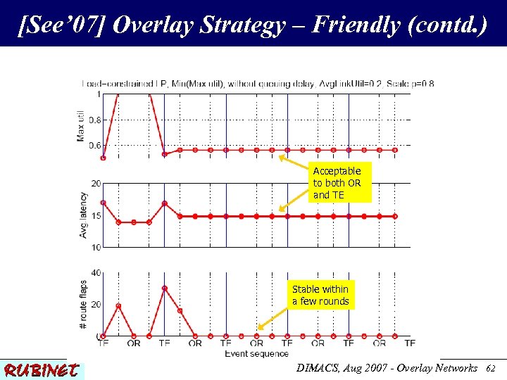 [See’ 07] Overlay Strategy – Friendly (contd. ) Acceptable to both OR and TE