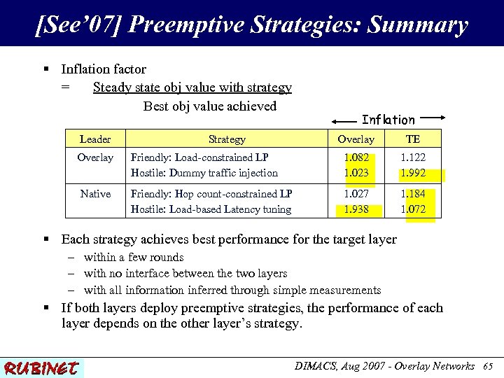 [See’ 07] Preemptive Strategies: Summary § Inflation factor = Steady state obj value with