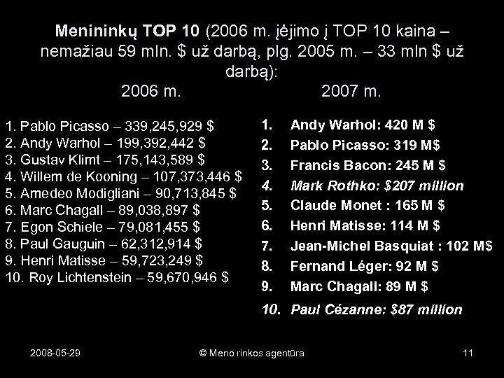 Menininkų TOP 10 (2006 m. įėjimo į TOP 10 kaina – nemažiau 59 mln.