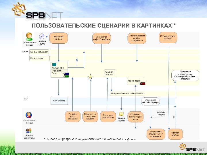 Программа для поиска растений по фото