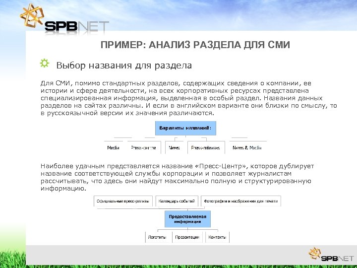 ПРИМЕР: АНАЛИЗ РАЗДЕЛА ДЛЯ СМИ Выбор названия для раздела Для СМИ, помимо стандартных разделов,