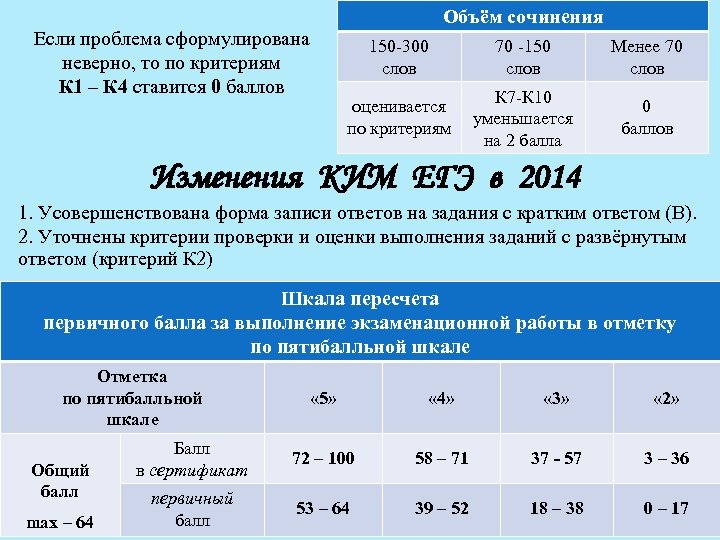 Объём сочинения Если проблема сформулирована неверно, то по критериям К 1 – К 4