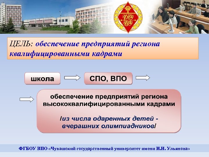 Фирма обеспечивает. Обеспечение организации квалифицированными кадрами. Обеспеченность учреждения квалифицированными кадрами это. ФГБОУ ВПО Чувашский государственный университет имени и.н Ульянова. Принципы обеспечения организации квалифицированными кадрами.