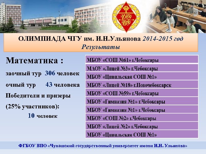 ОЛИМПИАДА ЧГУ им. И. Н. Ульянова 2014 -2015 год Результаты Математика : заочный тур