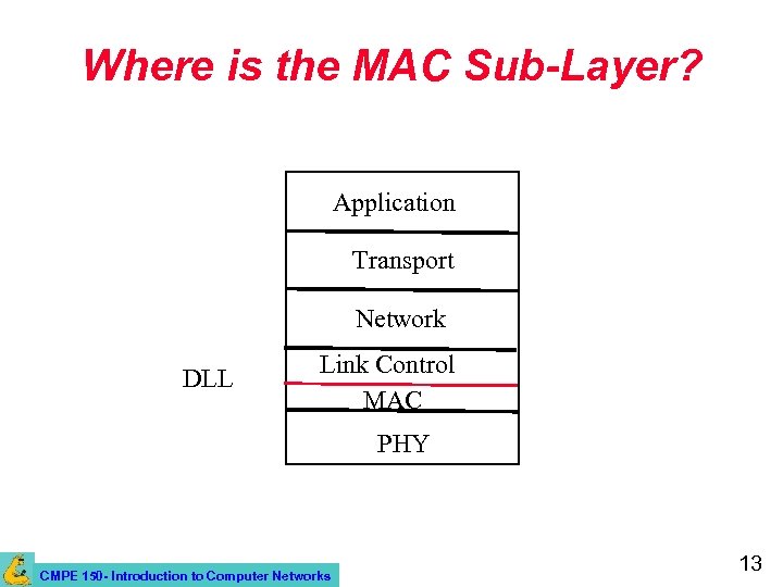 Where is the MAC Sub-Layer? Application Transport Network DLL Link Control MAC PHY CMPE