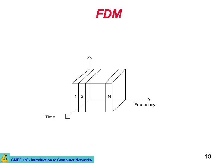 FDM CMPE 150 - Introduction to Computer Networks 18 