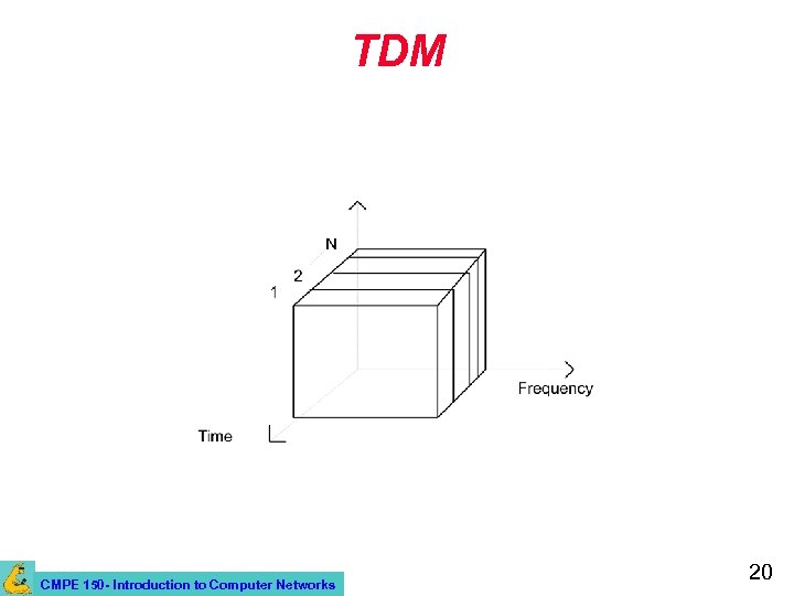 TDM CMPE 150 - Introduction to Computer Networks 20 