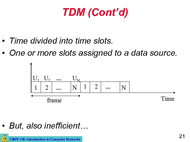 TDM (Cont’d) • Time divided into time slots. • One or more slots assigned