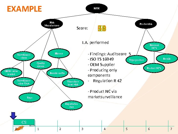 EXAMPLE RISK Risk Manufacturer Score: Productrisk 62 50 38 24 18 15 25 35