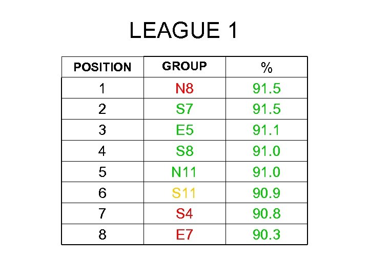 LEAGUE 1 POSITION GROUP 1 2 3 4 5 6 7 8 N 8