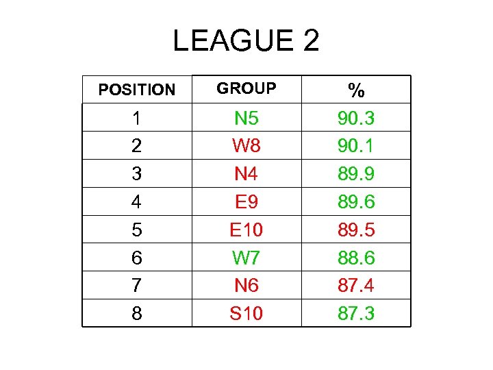 LEAGUE 2 POSITION GROUP 1 2 3 4 5 6 7 8 N 5