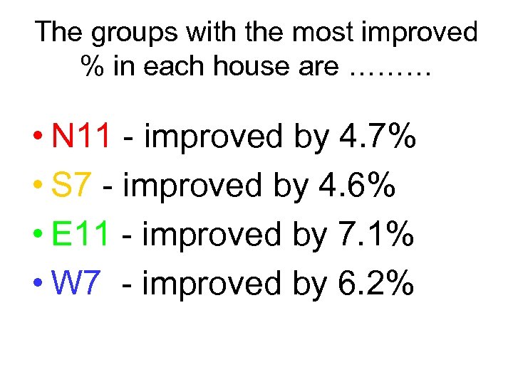 The groups with the most improved % in each house are ……… • N