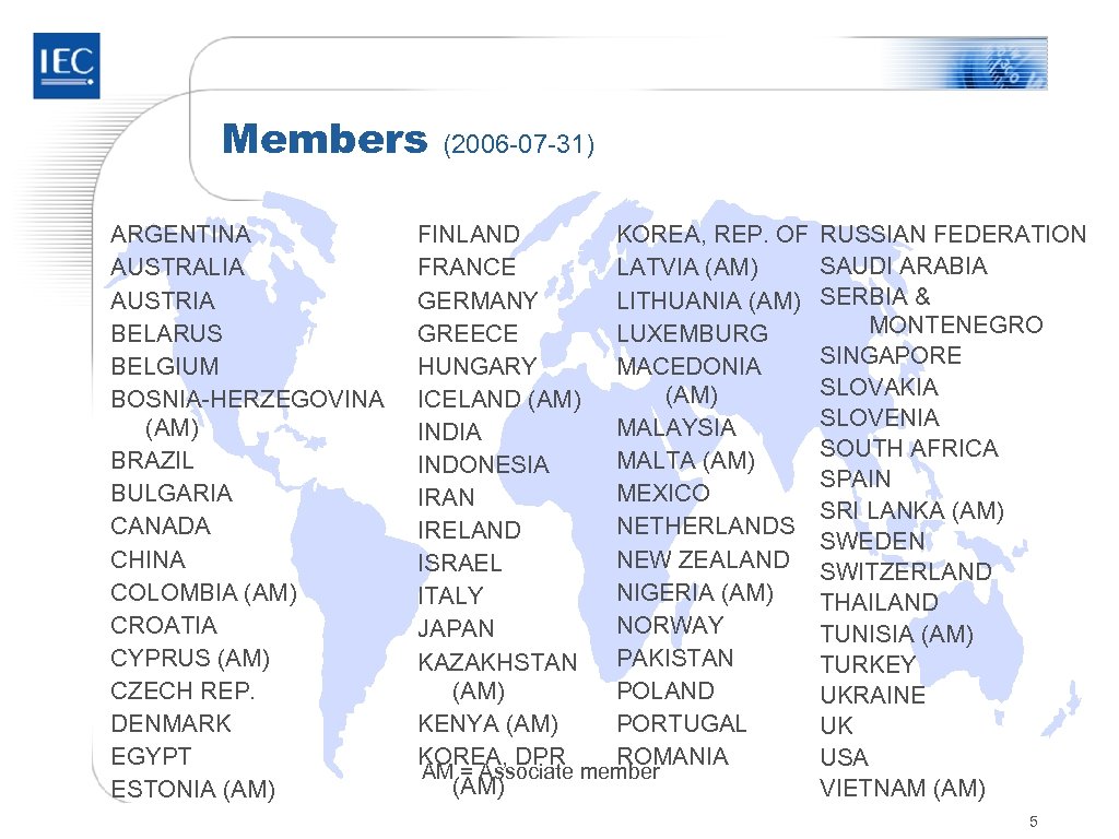 Members ARGENTINA AUSTRALIA AUSTRIA BELARUS BELGIUM BOSNIA-HERZEGOVINA (AM) BRAZIL BULGARIA CANADA CHINA COLOMBIA (AM)