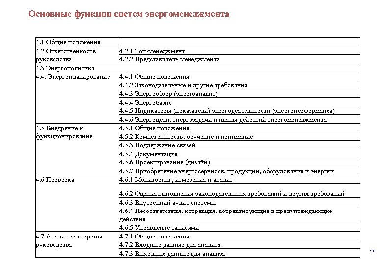  систем энергоменеджмента Основные функции 4. 1 Общие положения 4 2 Ответственность руководства 4.