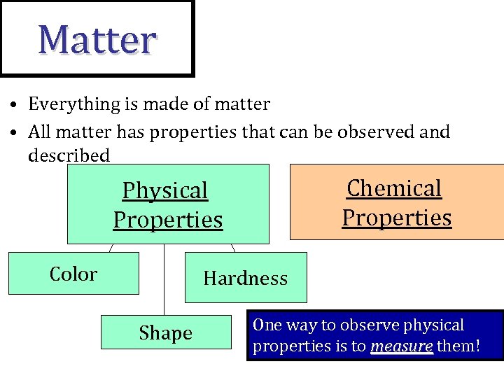 Matter • Everything is made of matter • All matter has properties that can