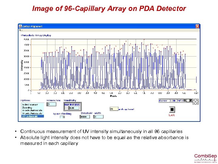 Image of 96 -Capillary Array on PDA Detector • Continuous measurement of UV intensity