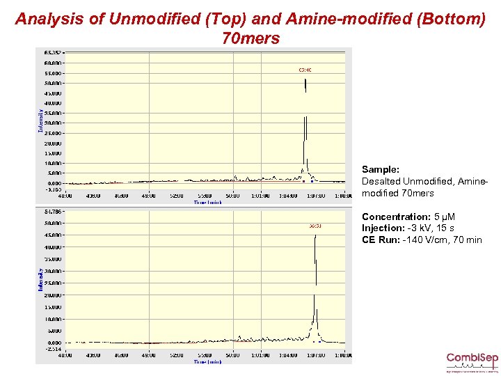 Analysis of Unmodified (Top) and Amine-modified (Bottom) 70 mers Sample: Desalted Unmodified, Aminemodified 70