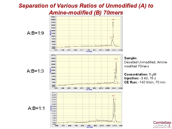 Separation of Various Ratios of Unmodified (A) to Amine-modified (B) 70 mers A: B=1: