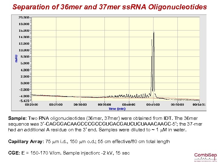 Separation of 36 mer and 37 mer ss. RNA Oligonucleotides Sample: Two RNA oligonucleotides