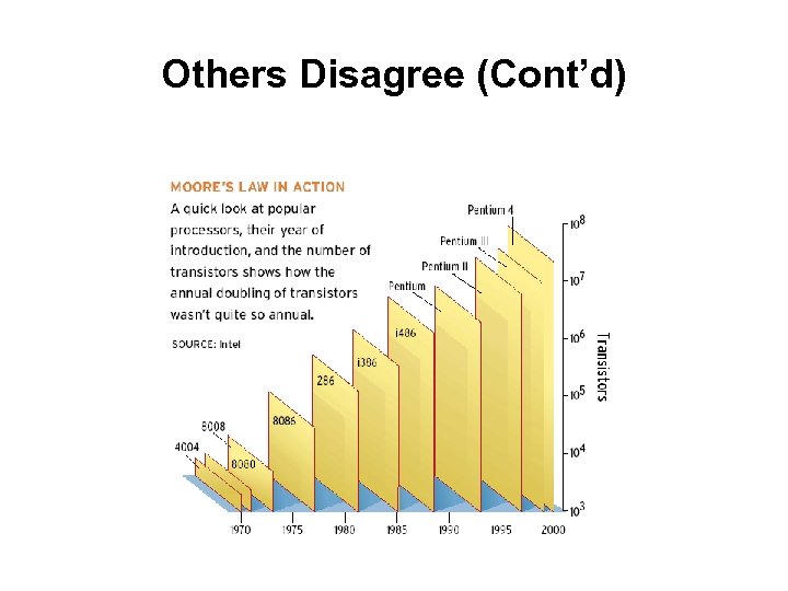 Others Disagree (Cont’d) 