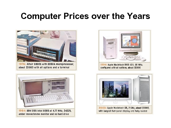 Computer Prices over the Years 