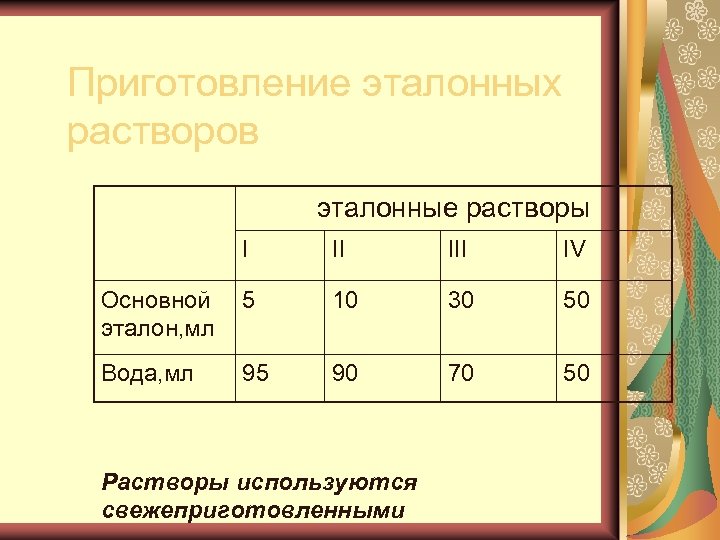 Приготовление эталонных растворов эталонные растворы I II IV Основной эталон, мл 5 10 30