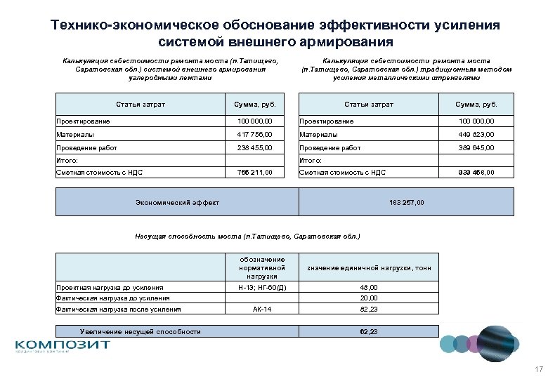 Курсовая технико экономическое обоснование инвестиционного проекта