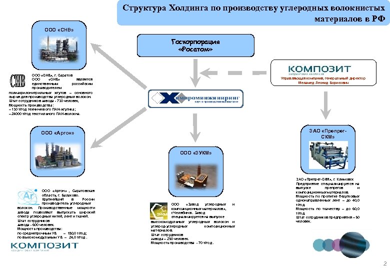 Структура росатома схема 2022