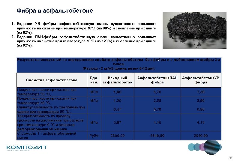 Определение предела прочности при сжатии асфальтобетонных образцов