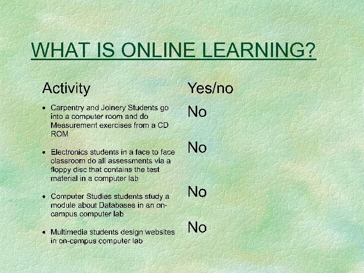 WHAT IS ONLINE LEARNING? 