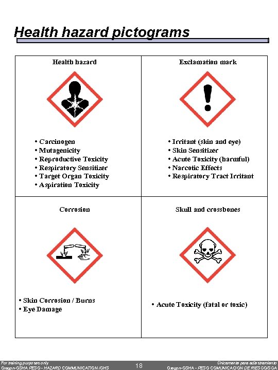 Health hazard pictograms Health hazard Exclamation mark • Carcinogen • Mutagenicity • Reproductive Toxicity