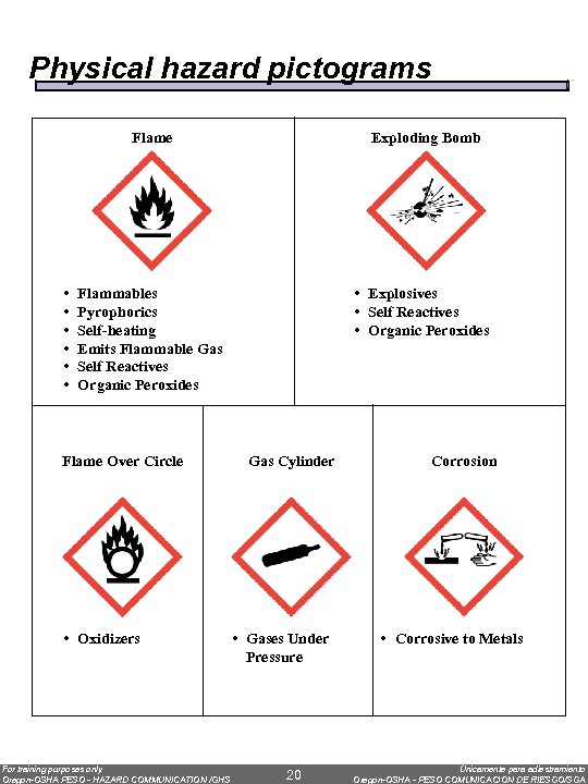 Physical hazard pictograms Flame • • • Exploding Bomb Flammables Pyrophorics Self-heating Emits Flammable