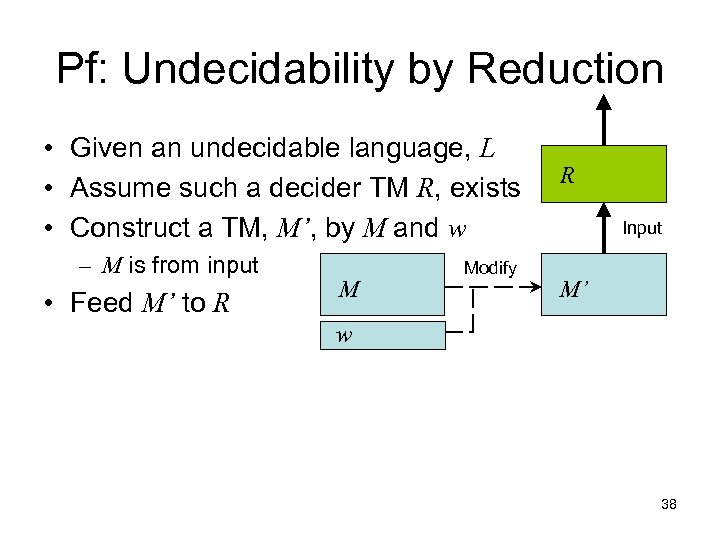 Pf: Undecidability by Reduction • Given an undecidable language, L • Assume such a