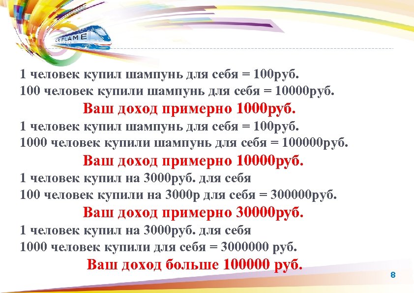 1 человек купил шампунь для себя = 100 руб. 100 человек купили шампунь для