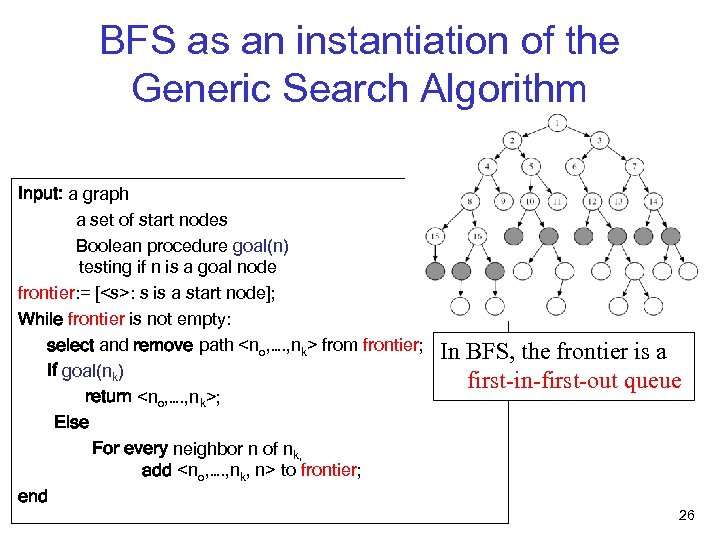BFS as an instantiation of the Generic Search Algorithm Input: a graph a set