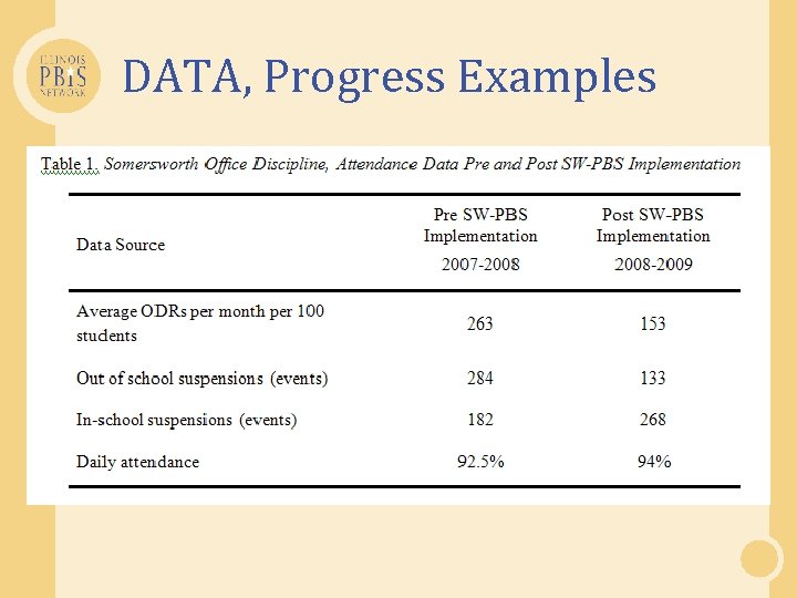 DATA, Progress Examples 